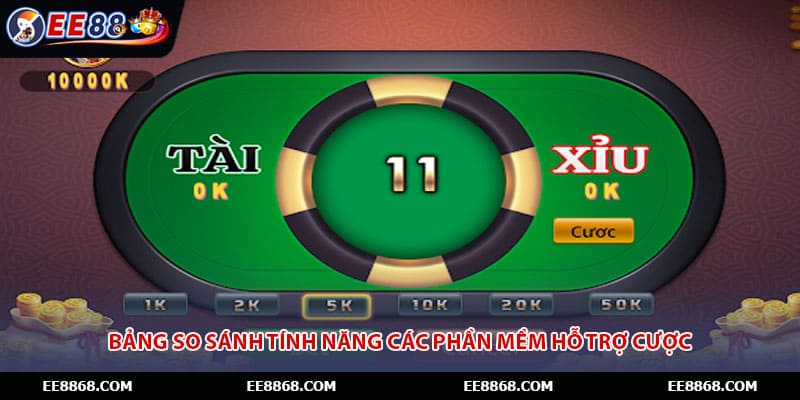 Bảng so sánh tính năng các phần mềm hỗ trợ cược